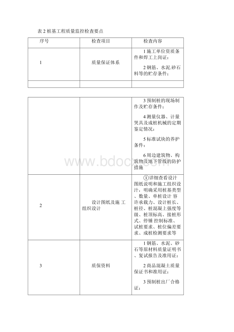 房建各施工阶段质量控制要点Word文档下载推荐.docx_第3页