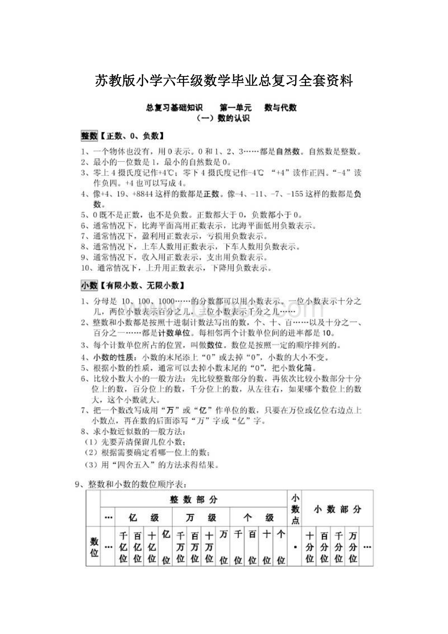 苏教版小学六年级数学毕业总复习全套资料.docx