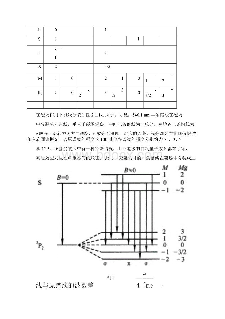 塞曼效应的实验报告Word格式文档下载.docx_第3页