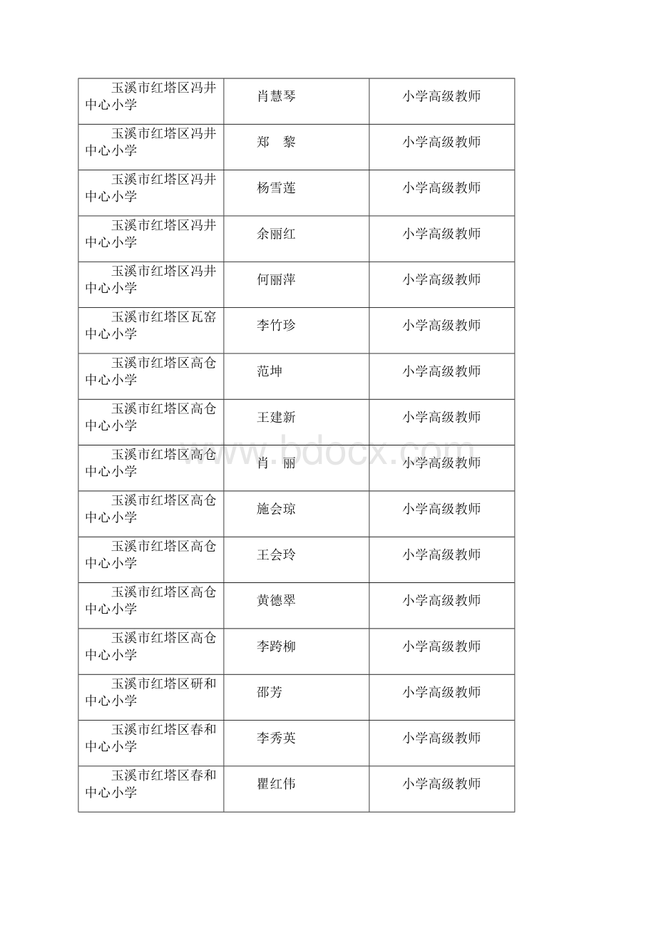 玉溪市小学高级教师Word文件下载.docx_第2页