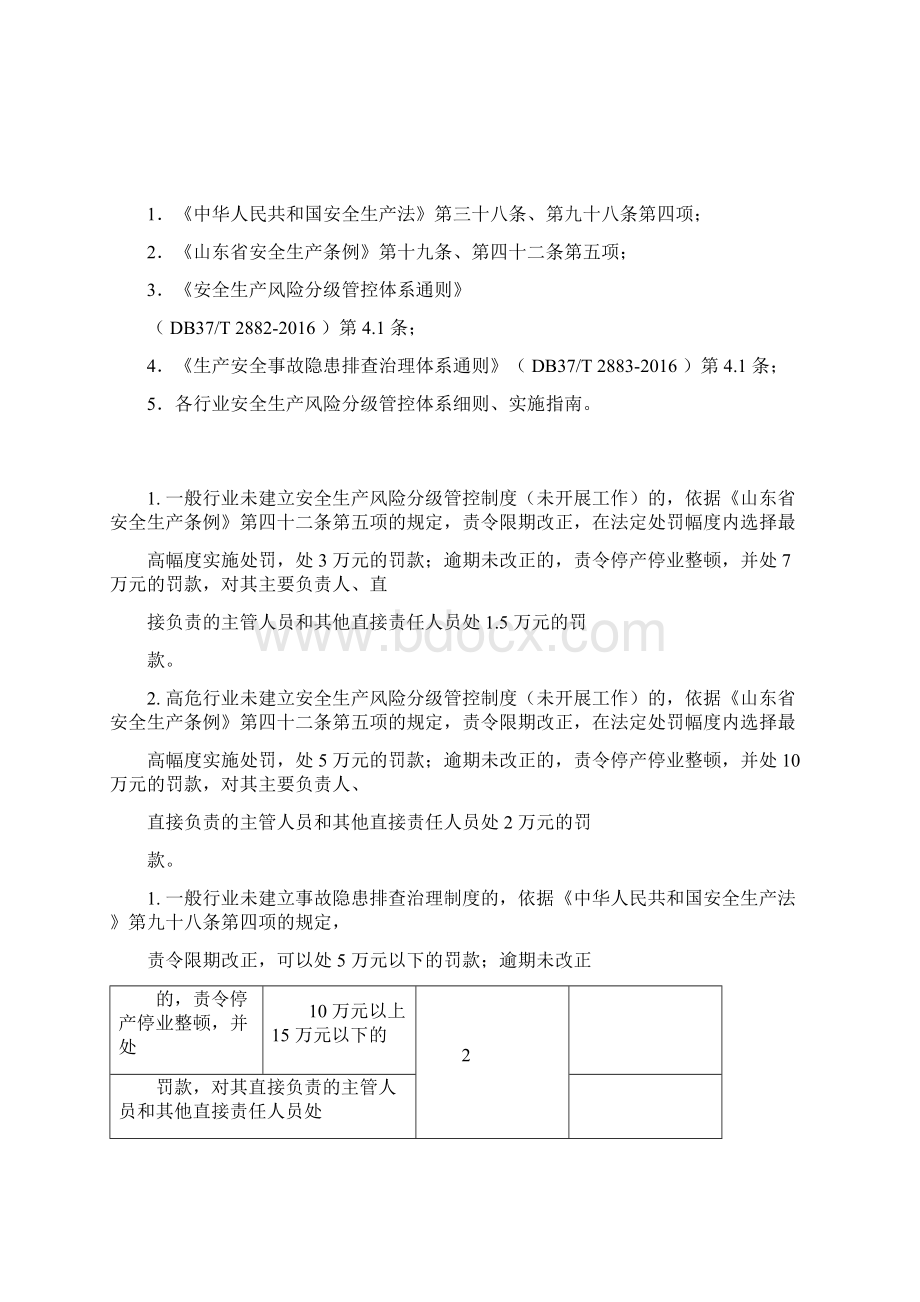 山东省安全生产双体系执法检查表.docx_第2页