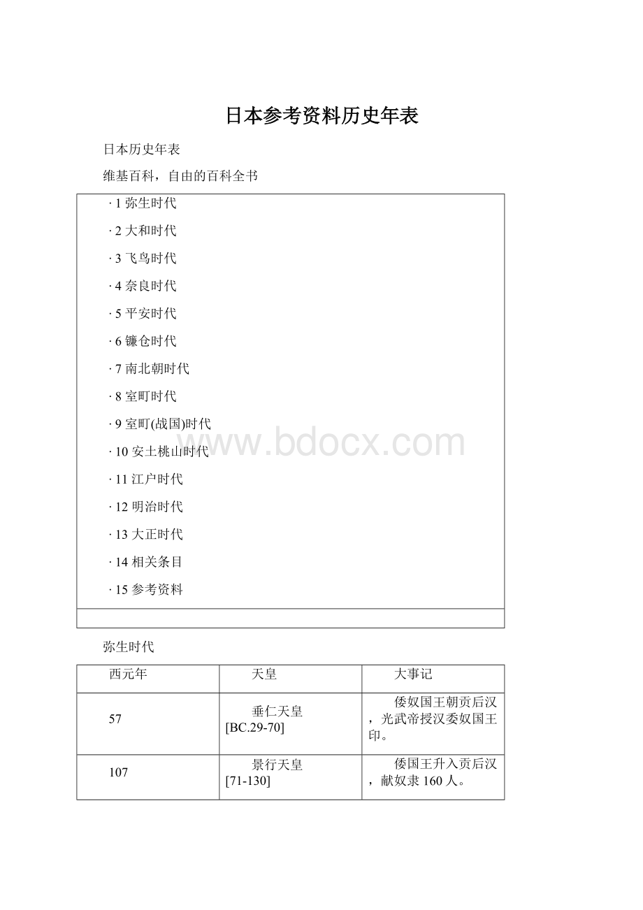 日本参考资料历史年表.docx_第1页