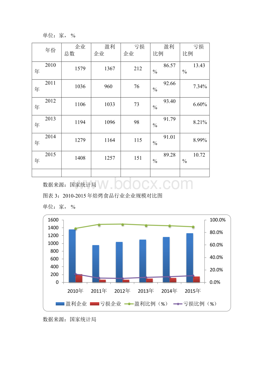 版中国焙烤食品行业发展研究报告.docx_第2页