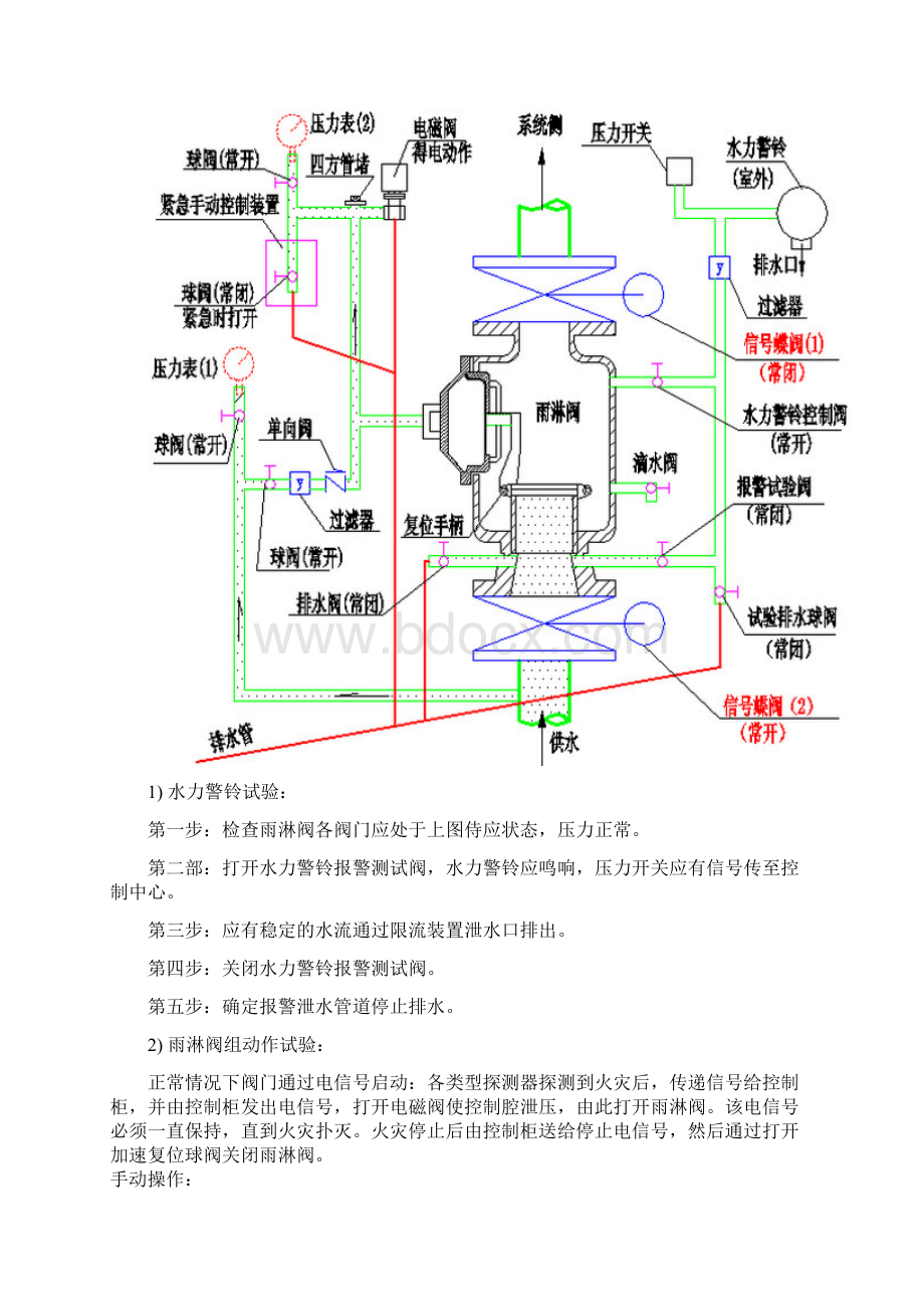 输煤自动喷淋系统实验方案.docx_第2页