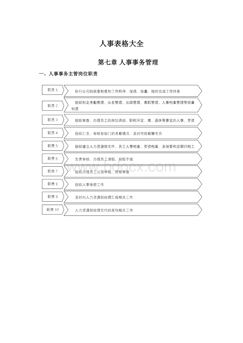 人事表格大全文档格式.docx