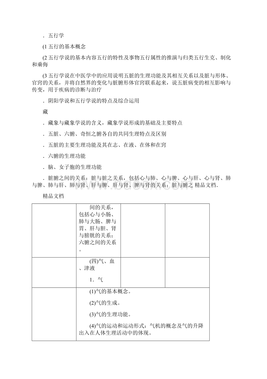 最新湖南中医药大学硕士研究生入学考试大纲资料Word格式文档下载.docx_第3页