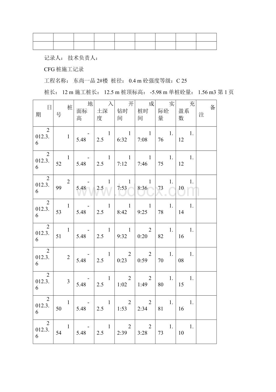 CFG桩施工记录Word文件下载.docx_第3页