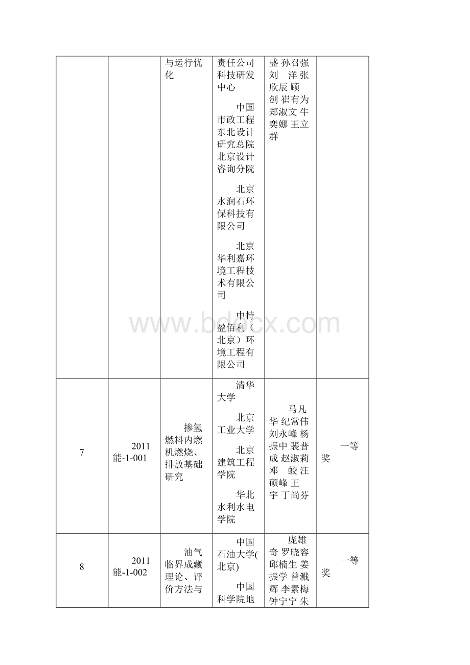 北京科学技术奖获奖项目.docx_第3页