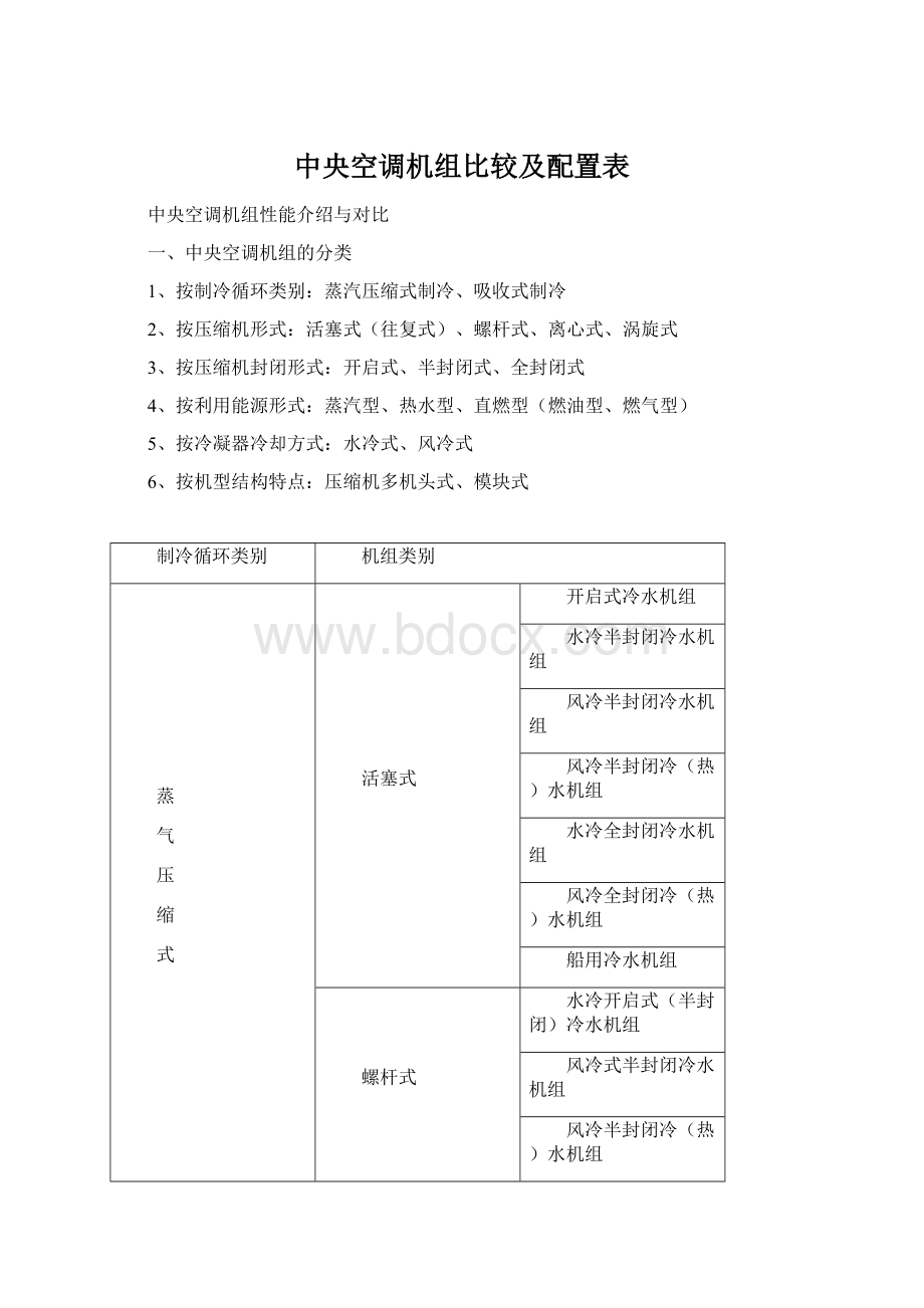 中央空调机组比较及配置表文档格式.docx