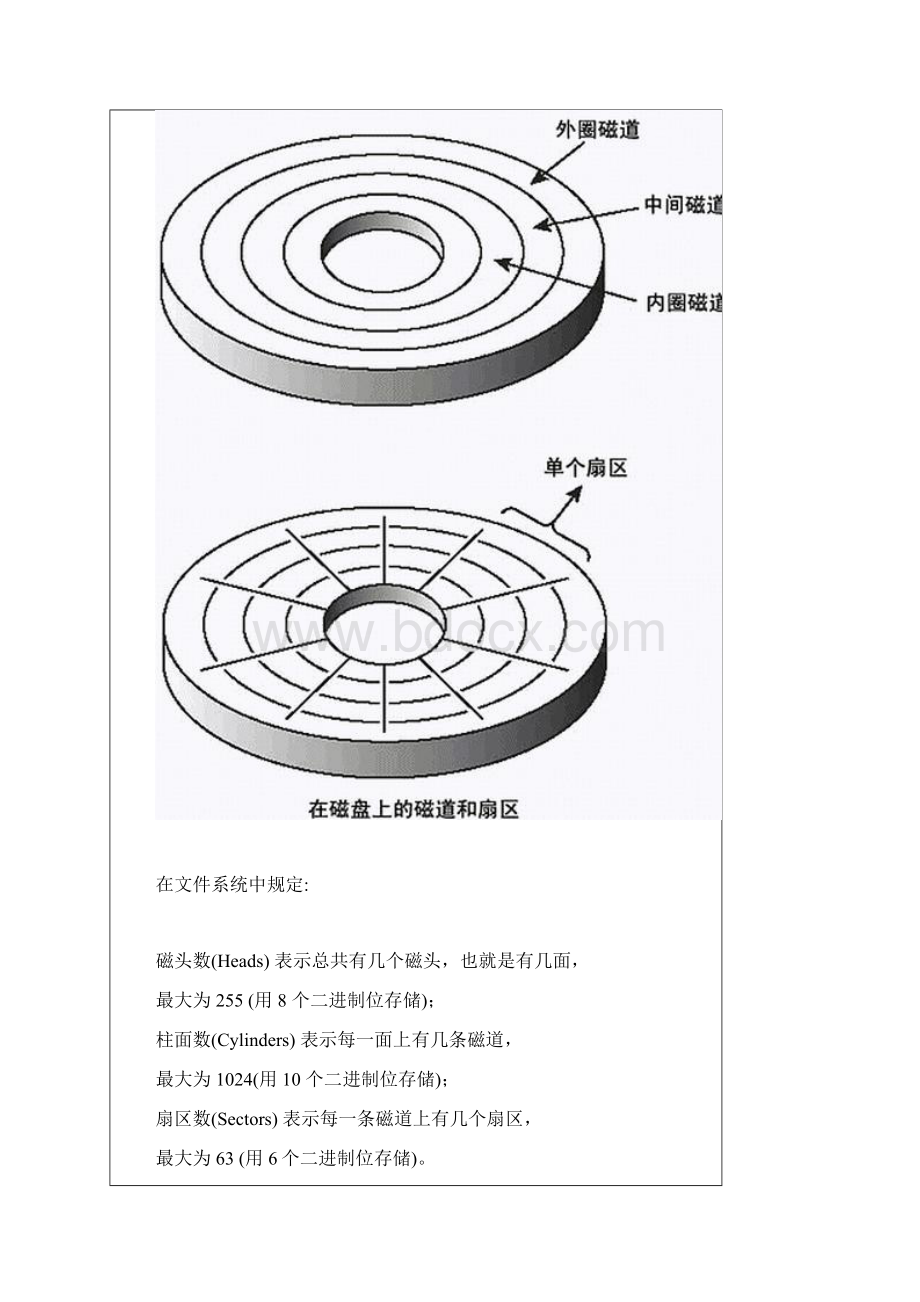 手工恢复硬盘分区表记述Word文档格式.docx_第2页