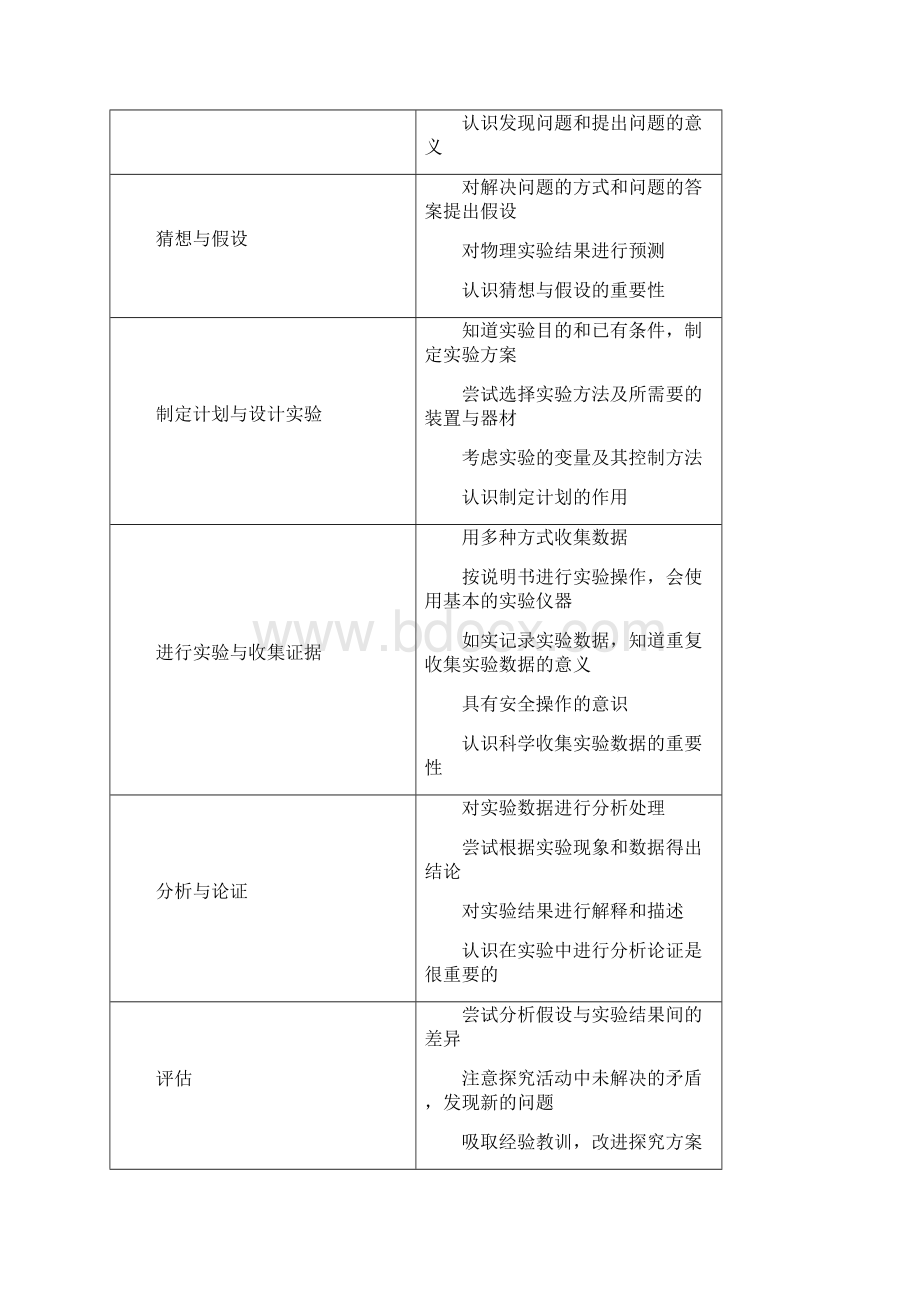 物理演示实验理论部分要点Word格式文档下载.docx_第3页