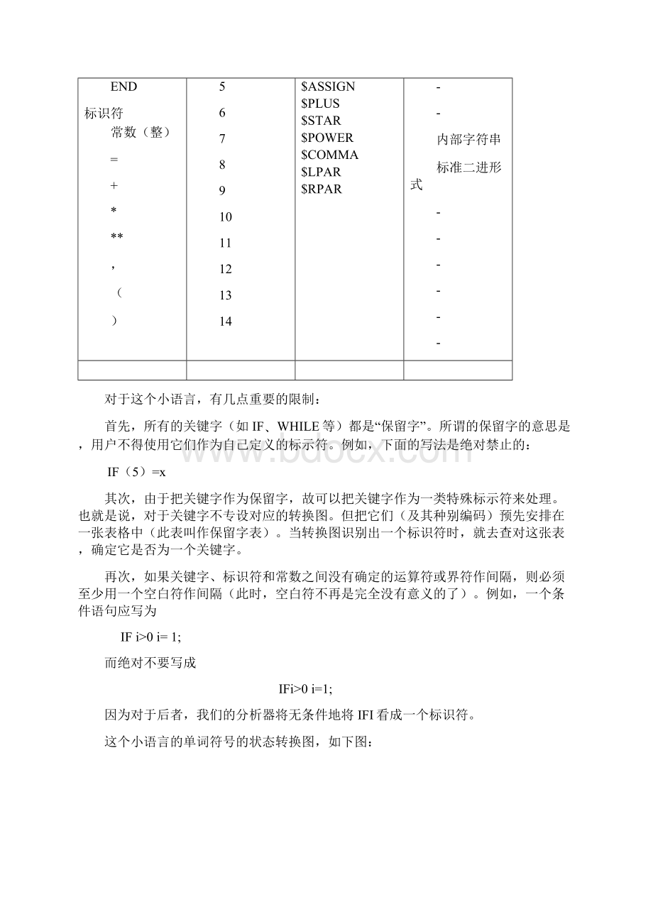 编译原理实验报告文档格式.docx_第2页