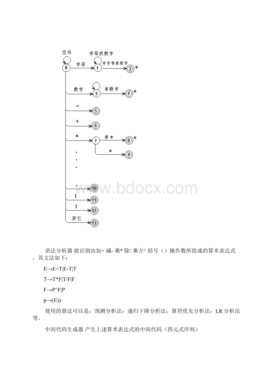 编译原理实验报告文档格式.docx_第3页