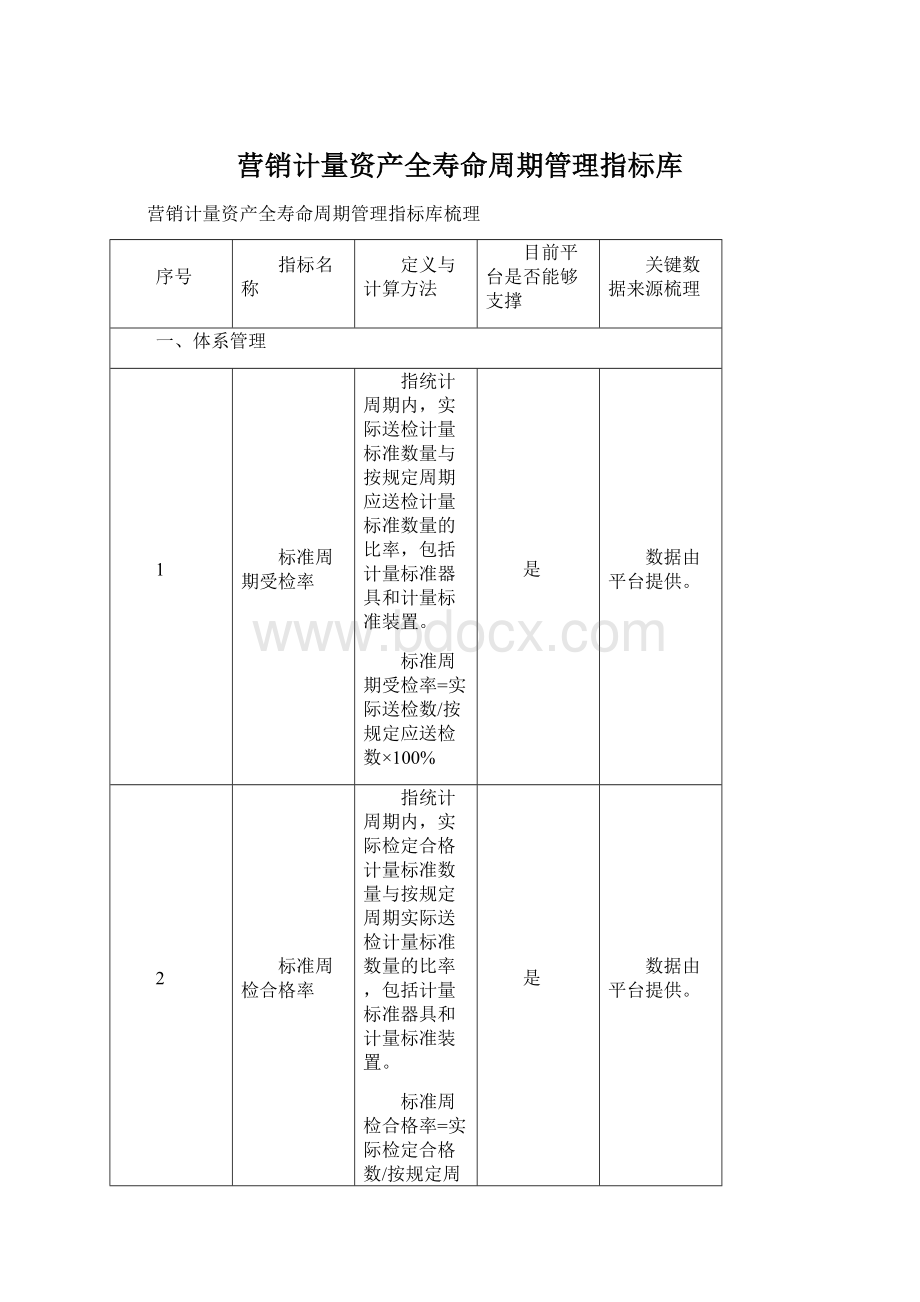 营销计量资产全寿命周期管理指标库.docx