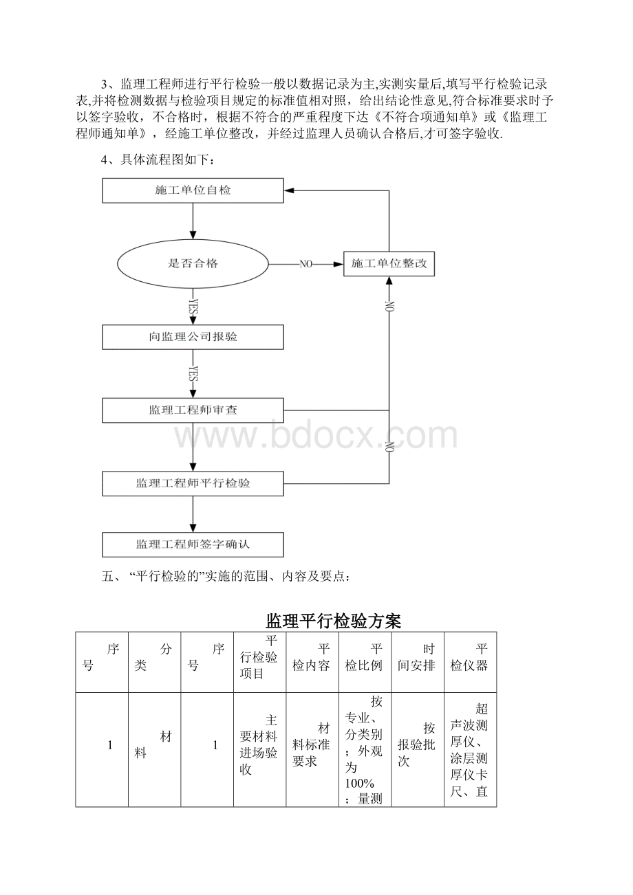 工艺管线监理平行检验方案.docx_第3页