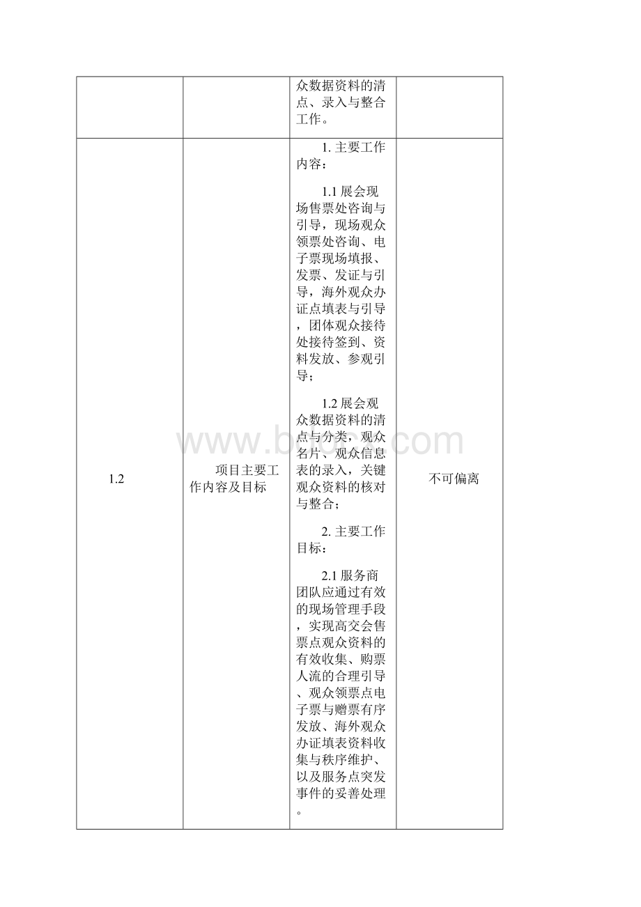 第十七届高交会专业观众现场服务及展后录入项目Word文件下载.docx_第2页