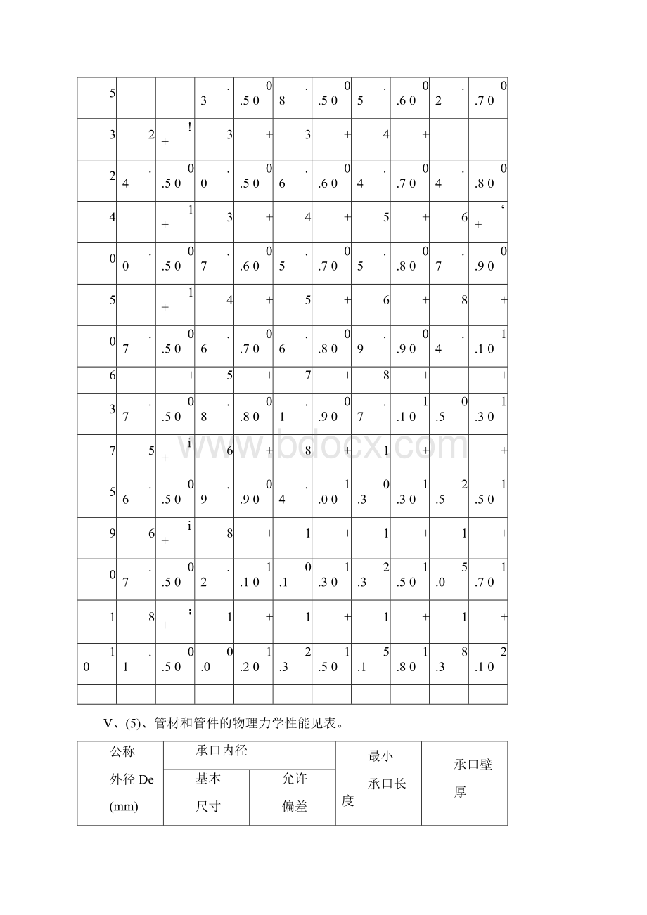 建筑给排水施工技术交底.docx_第2页