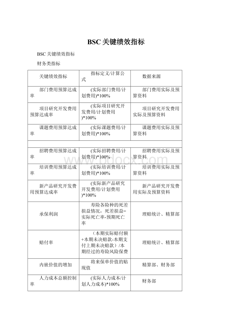 BSC关键绩效指标.docx_第1页