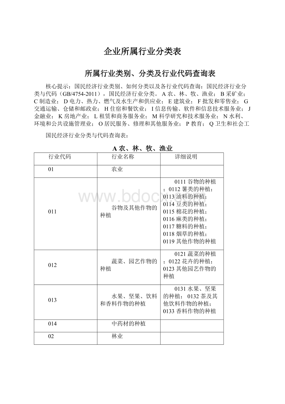 企业所属行业分类表Word格式.docx