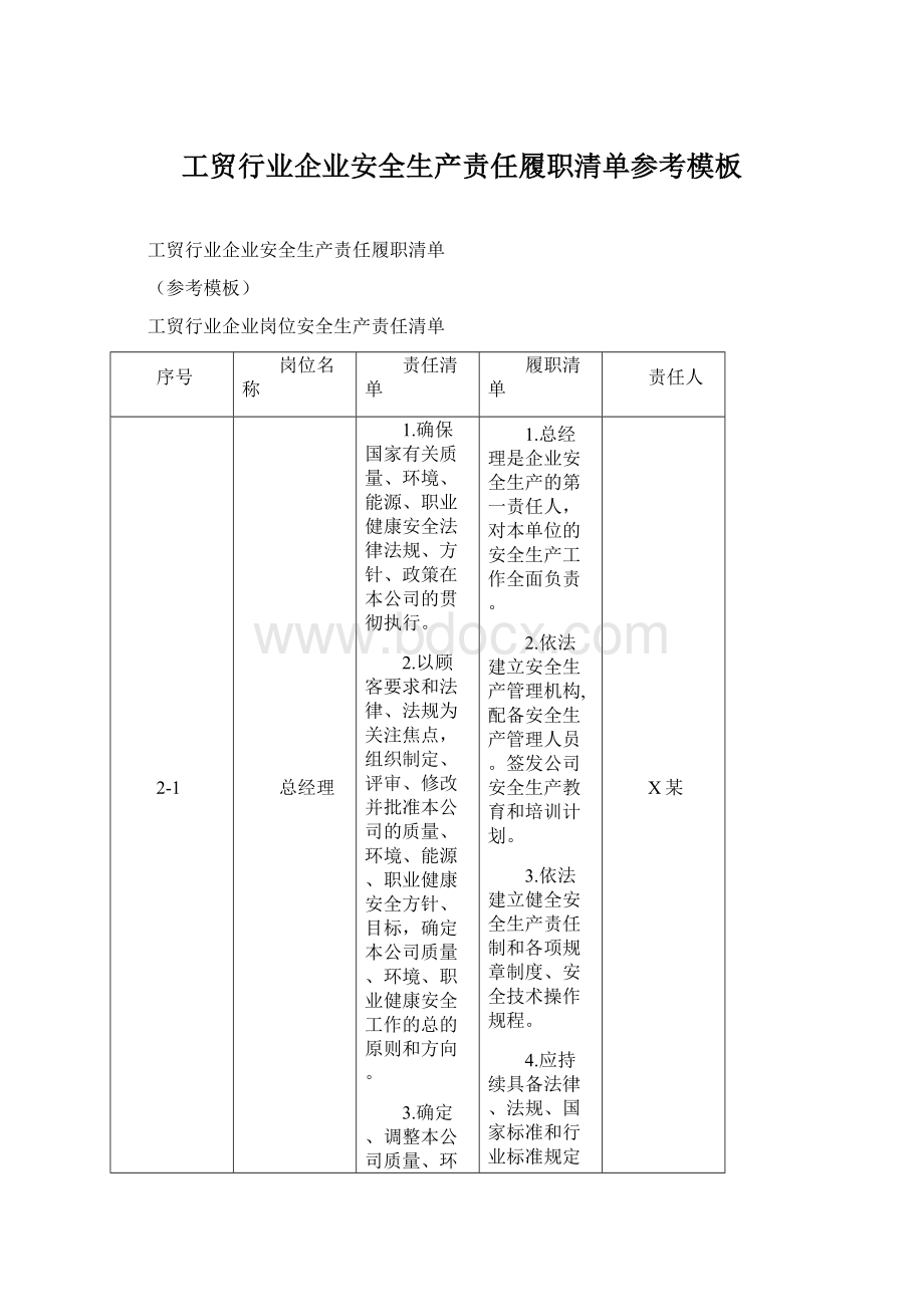 工贸行业企业安全生产责任履职清单参考模板文档格式.docx