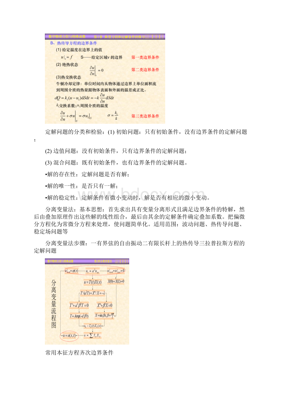 完整版数理方程总结完整终极版文档格式.docx_第2页