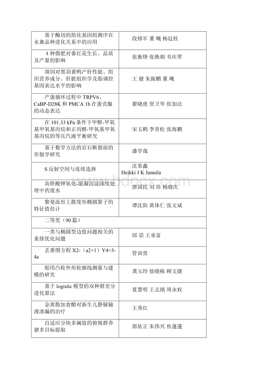 泰州自然科学优秀论文评选结果论文题目作者一等奖20篇.docx_第2页