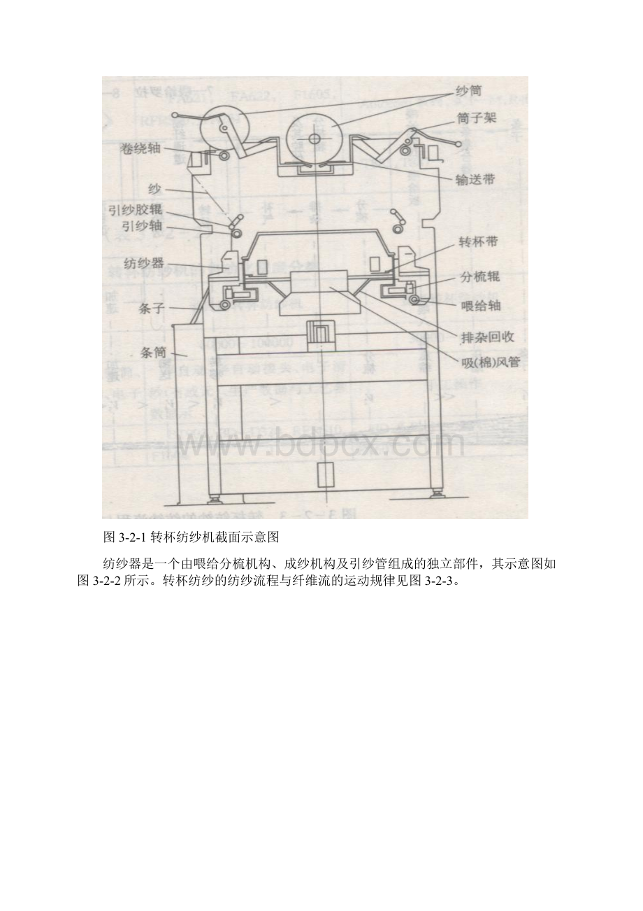 棉纺手册 第三篇 成纱 第二章 转杯纺纱.docx_第2页