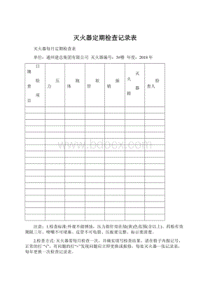 灭火器定期检查记录表.docx