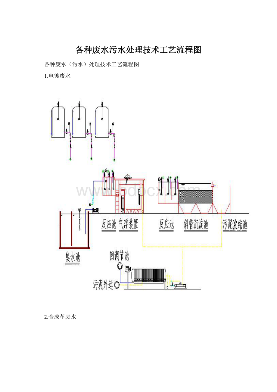 各种废水污水处理技术工艺流程图.docx