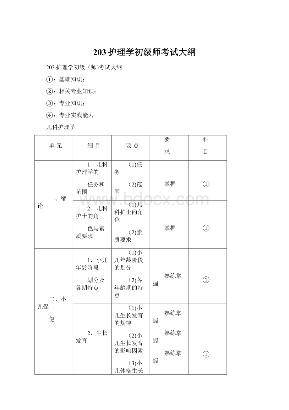 203护理学初级师考试大纲Word文件下载.docx_第1页