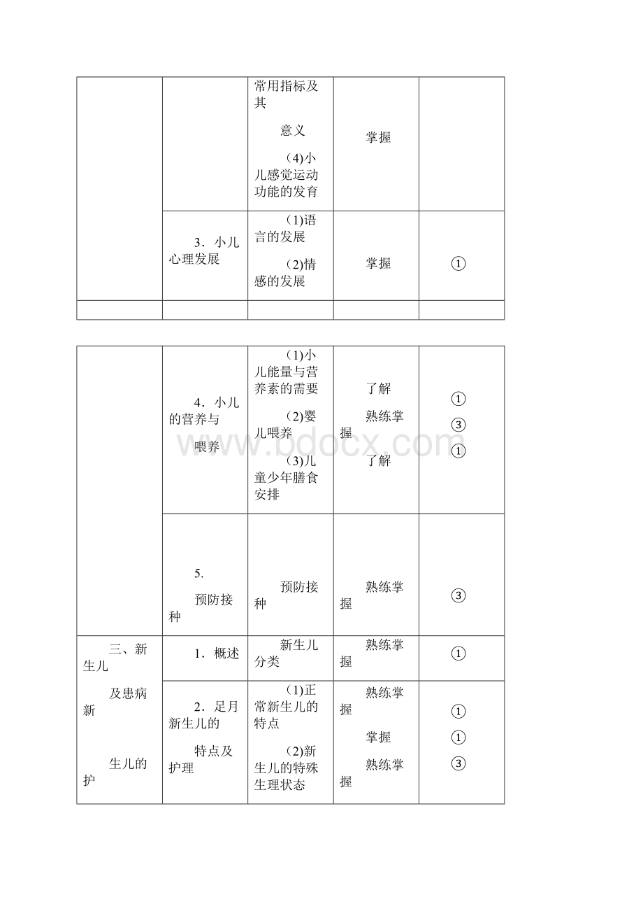 203护理学初级师考试大纲Word文件下载.docx_第2页