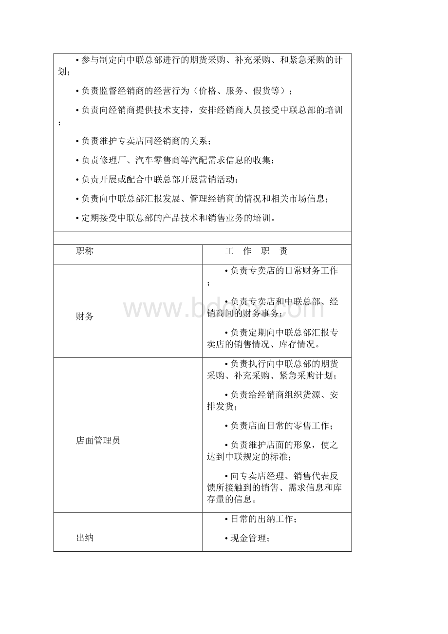 专卖店标准财务制度.docx_第3页