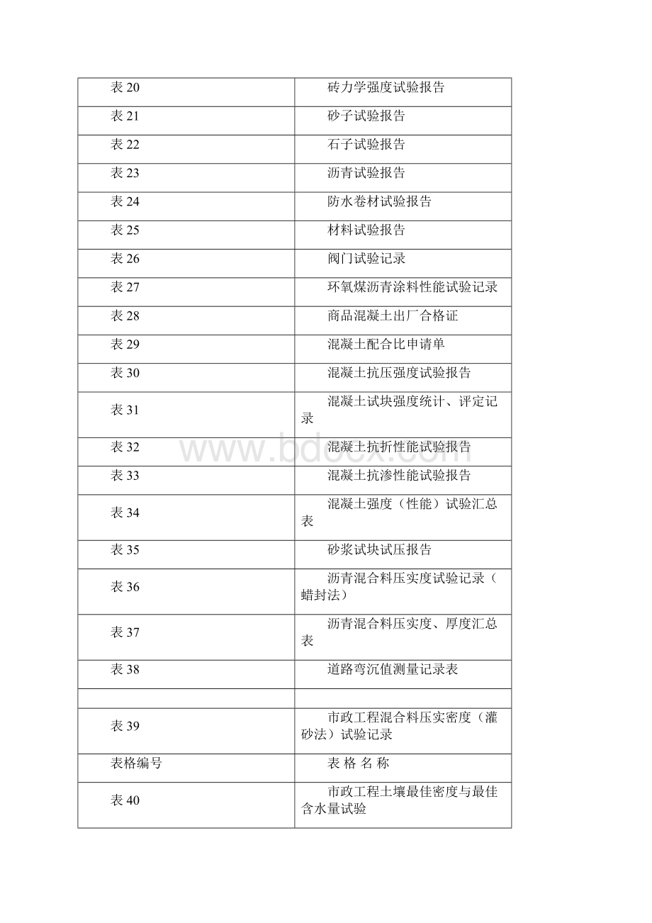 最新市政工程资料全套表格完整版.docx_第2页