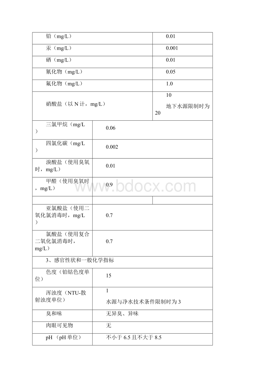 最新gb5749 生活饮用水卫生标准文档格式.docx_第3页