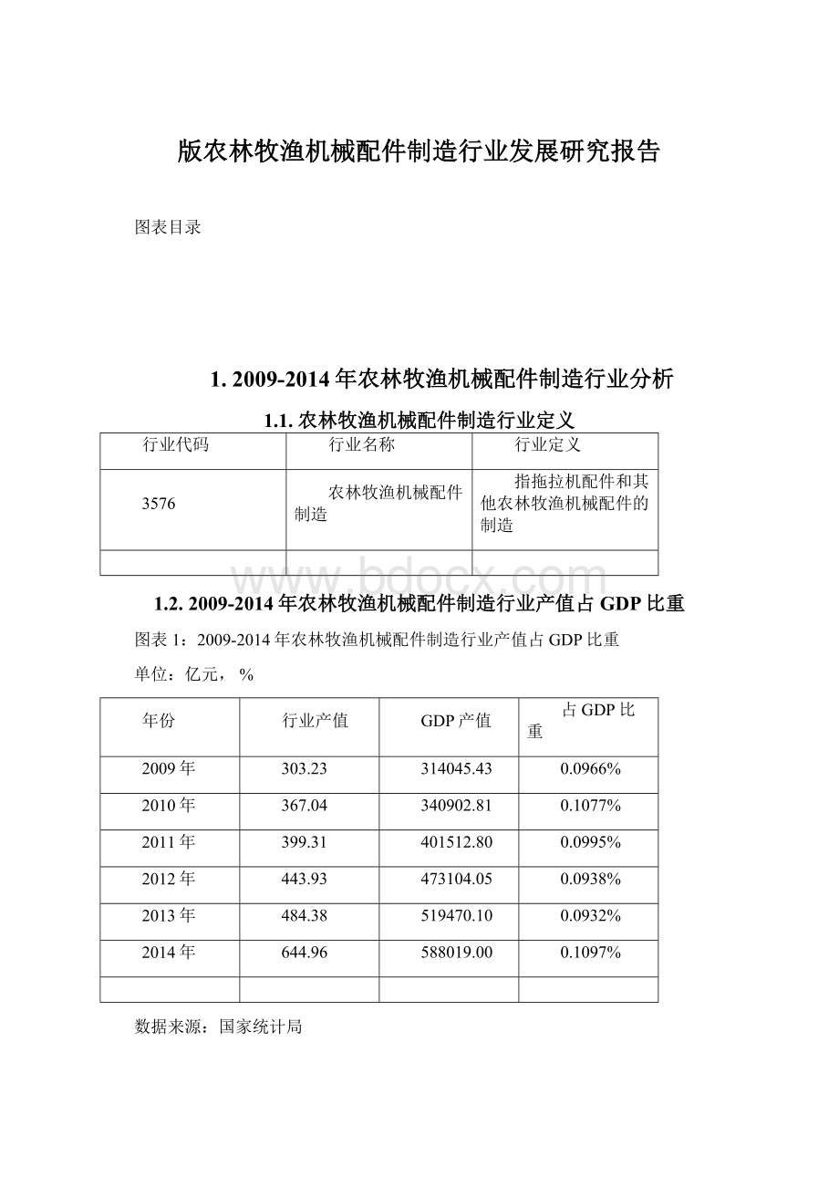 版农林牧渔机械配件制造行业发展研究报告Word格式文档下载.docx