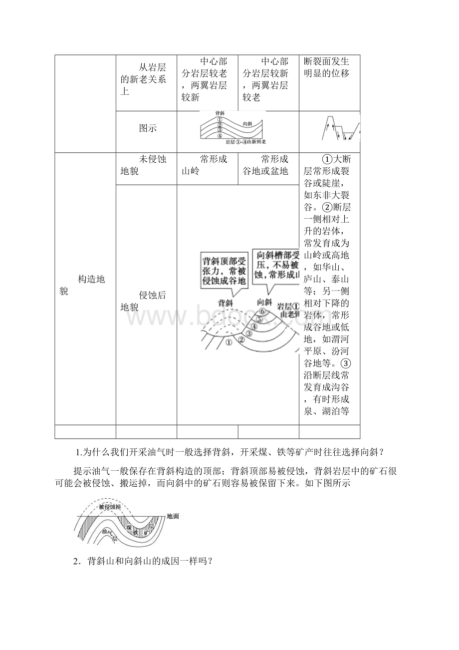 届高考一轮12山地的形成与河流地貌的发育夯实基础练习含答案Word格式文档下载.docx_第2页