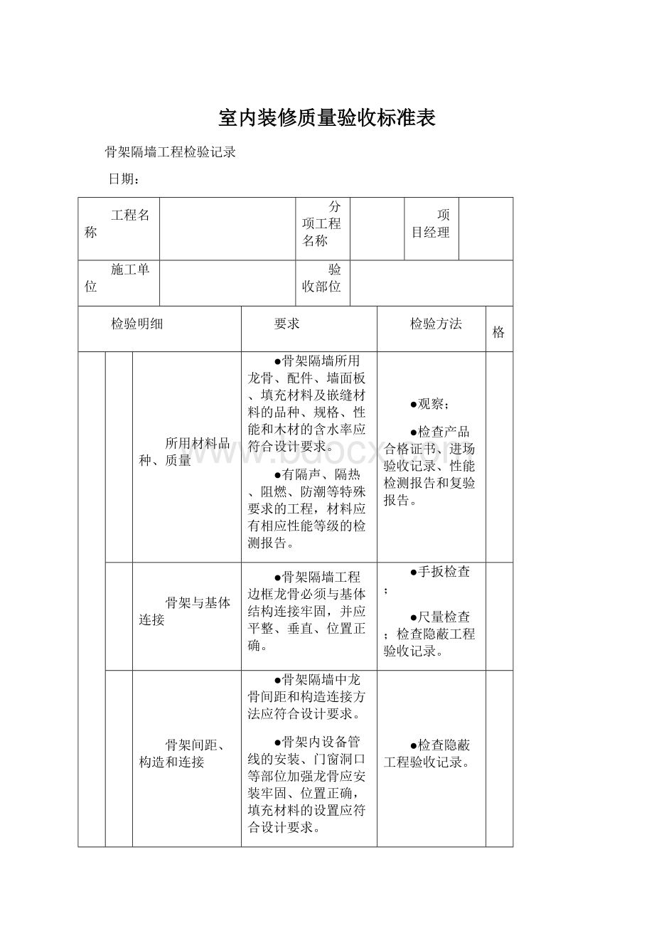 室内装修质量验收标准表文档格式.docx