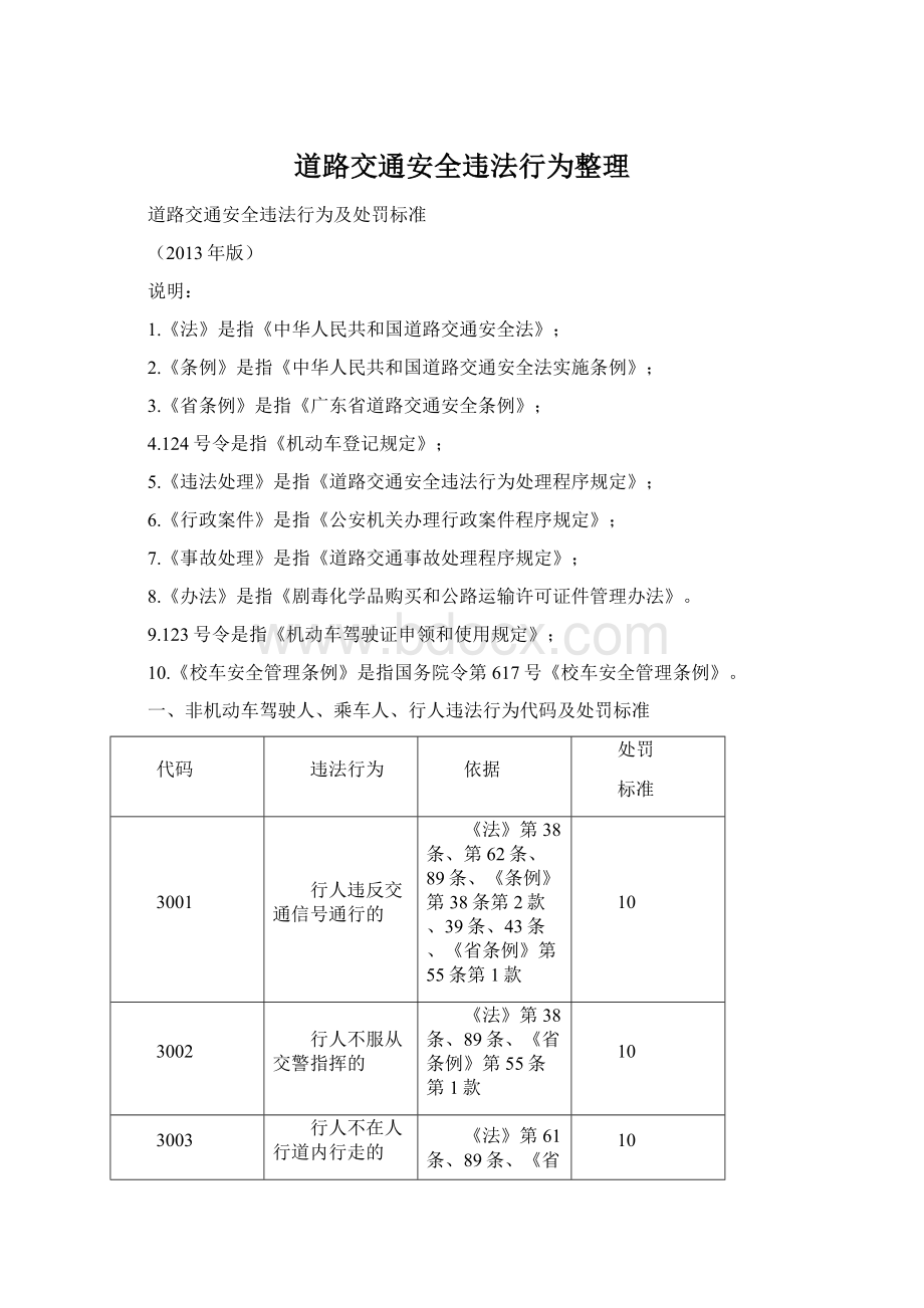 道路交通安全违法行为整理.docx_第1页