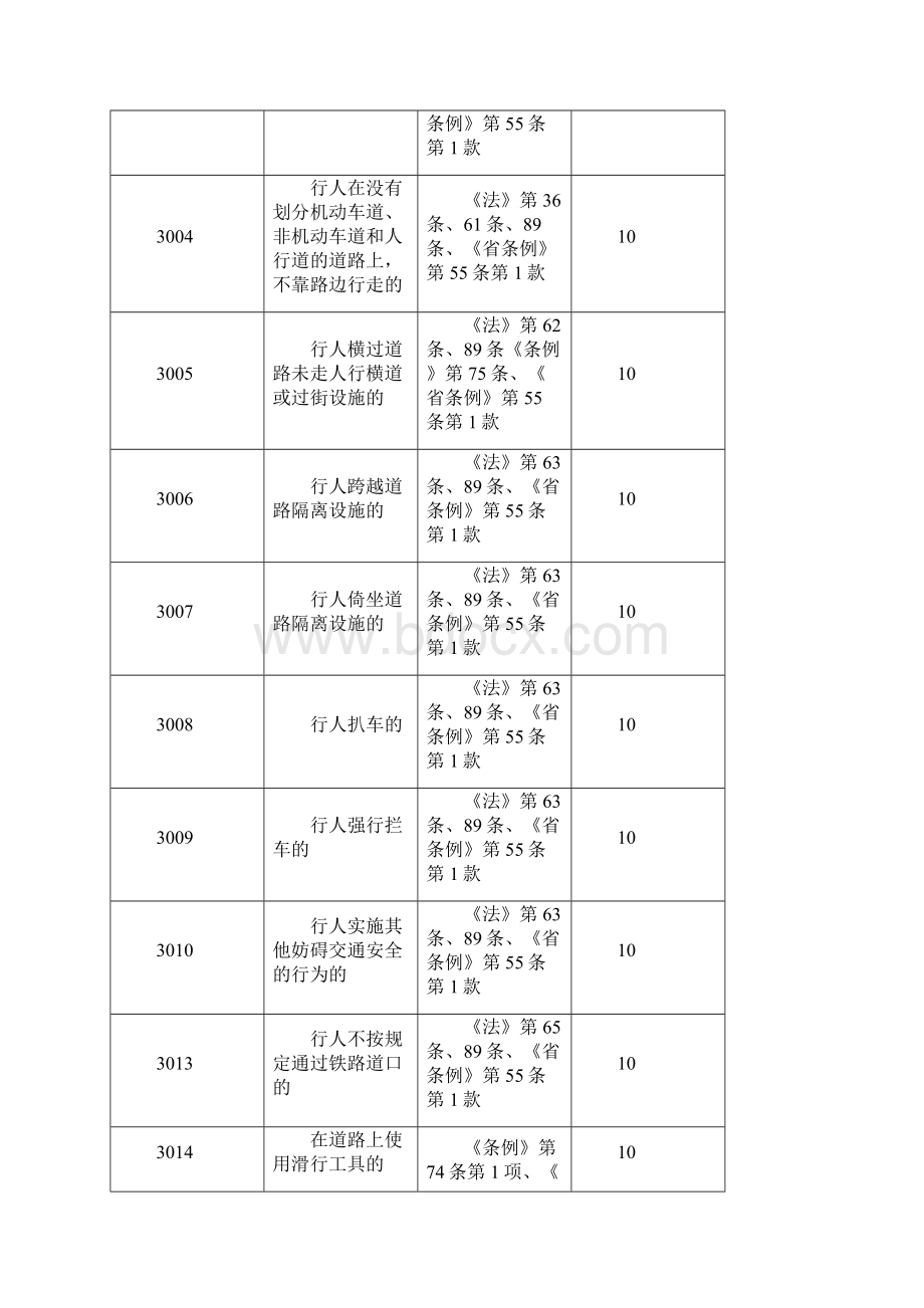 道路交通安全违法行为整理.docx_第2页