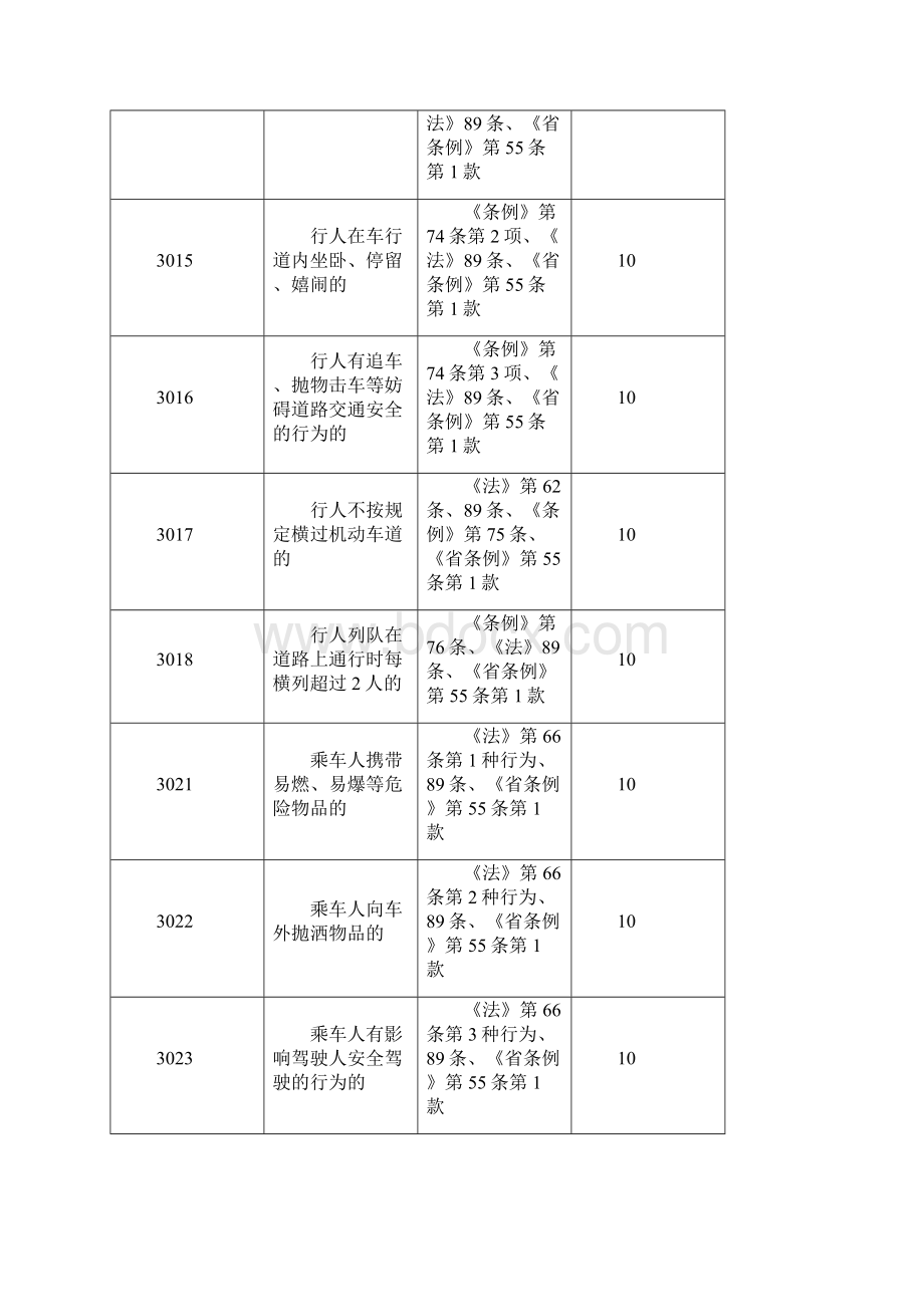 道路交通安全违法行为整理.docx_第3页