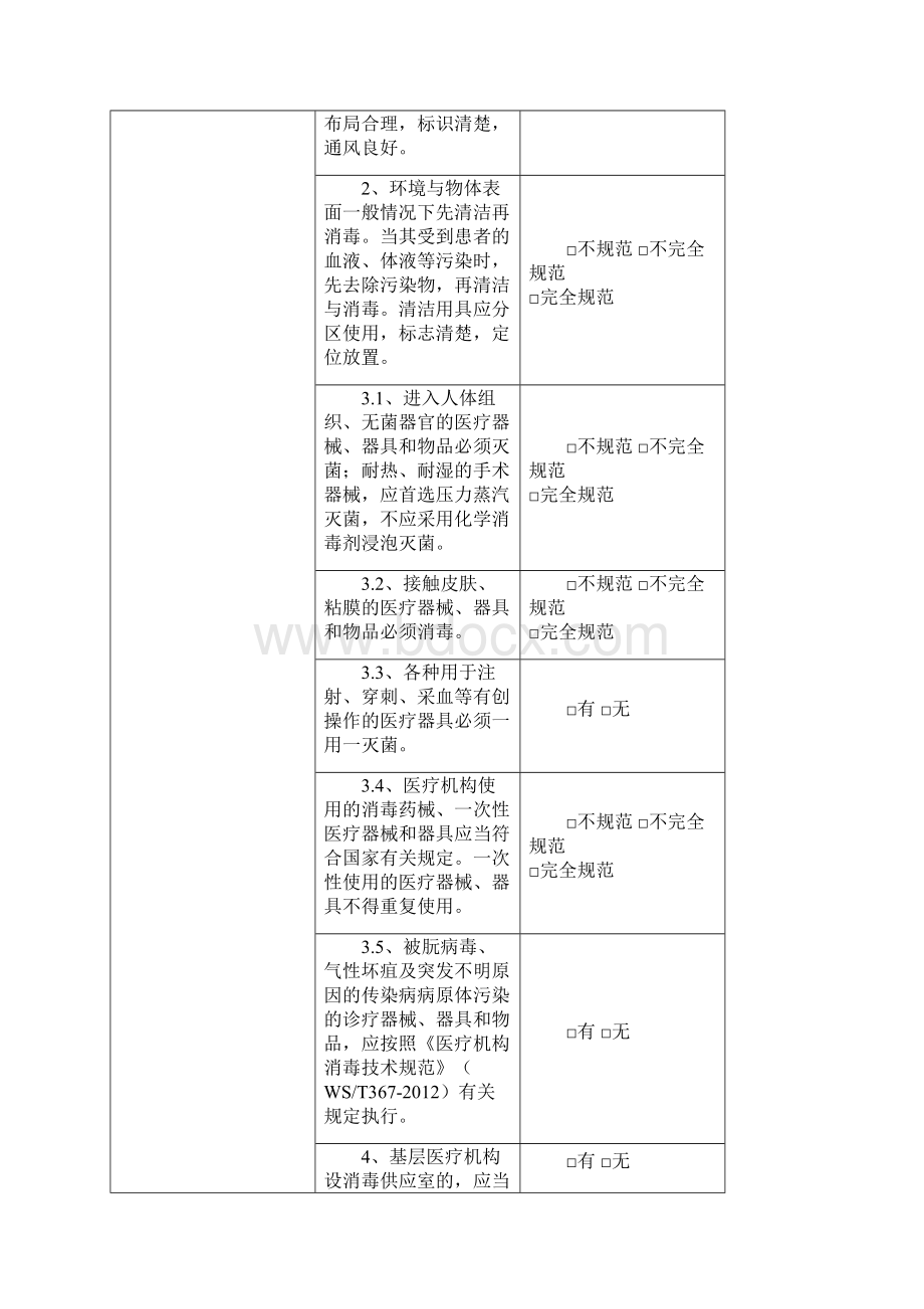 感染管理专项督查表格文档格式.docx_第2页