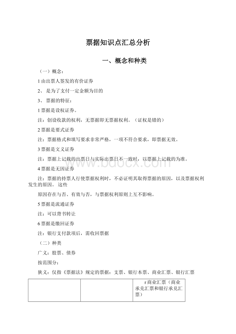 票据知识点汇总分析.docx_第1页