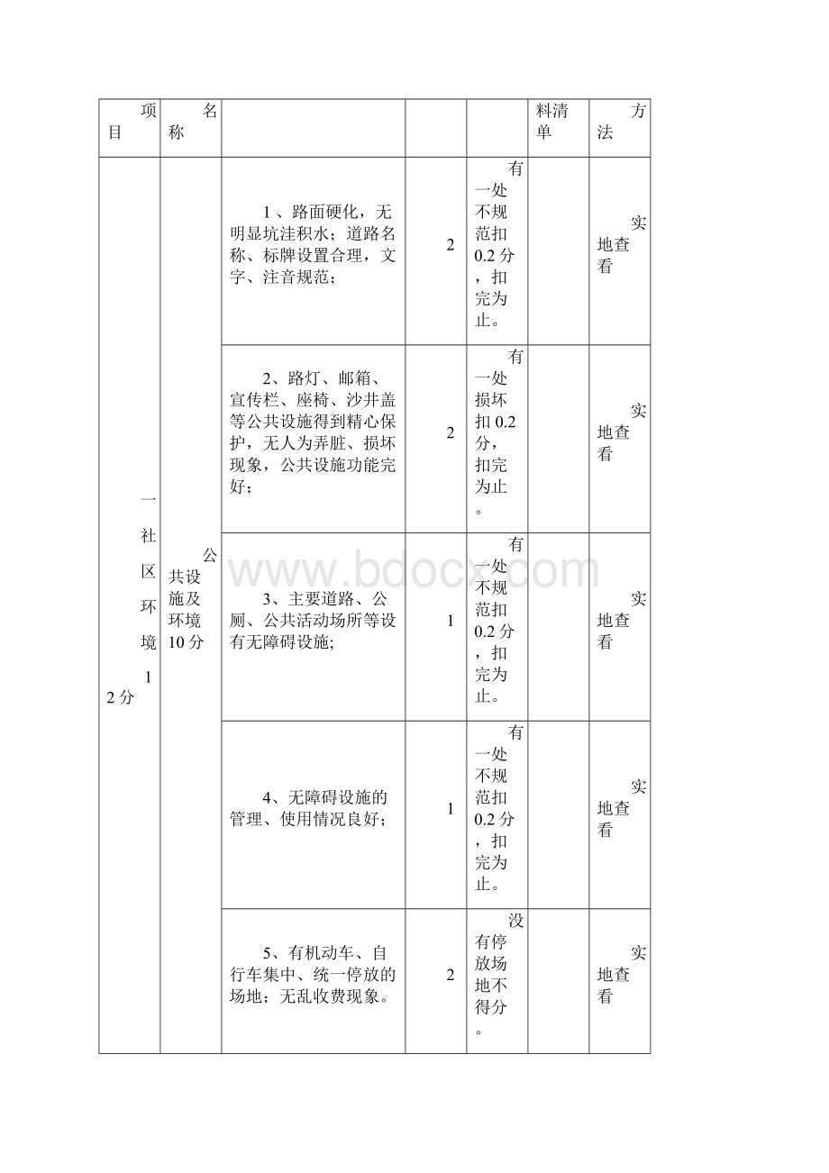 陕西级文明社区测评体系.docx_第2页