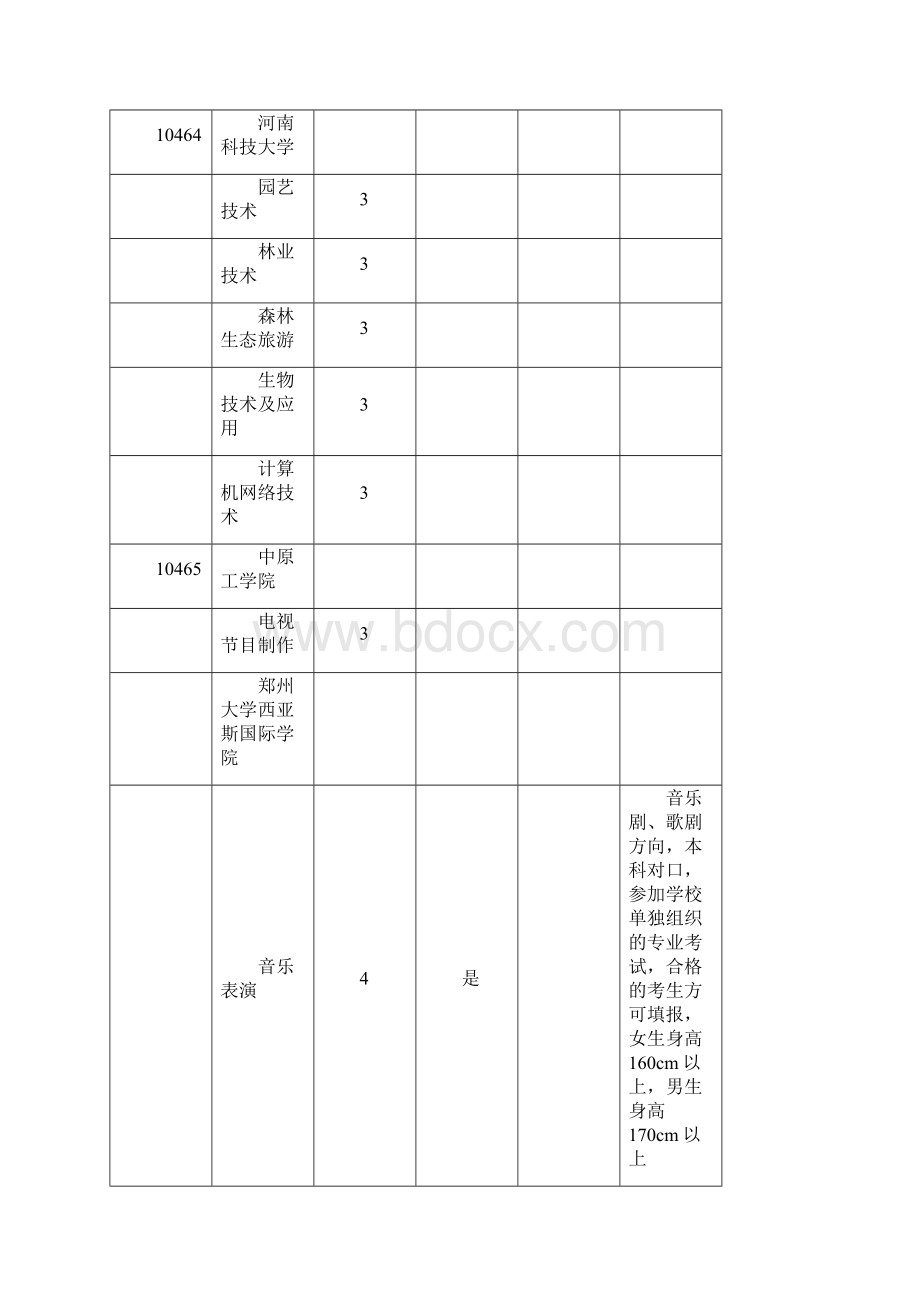 对口生专业汇总表.docx_第3页