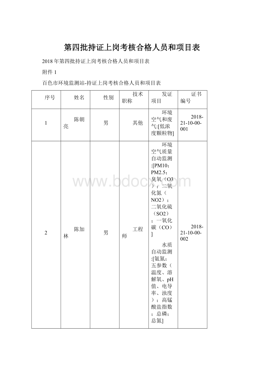 第四批持证上岗考核合格人员和项目表.docx