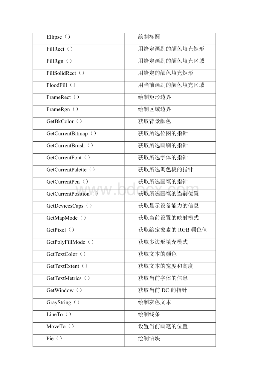 图形设备接口Word格式文档下载.docx_第2页