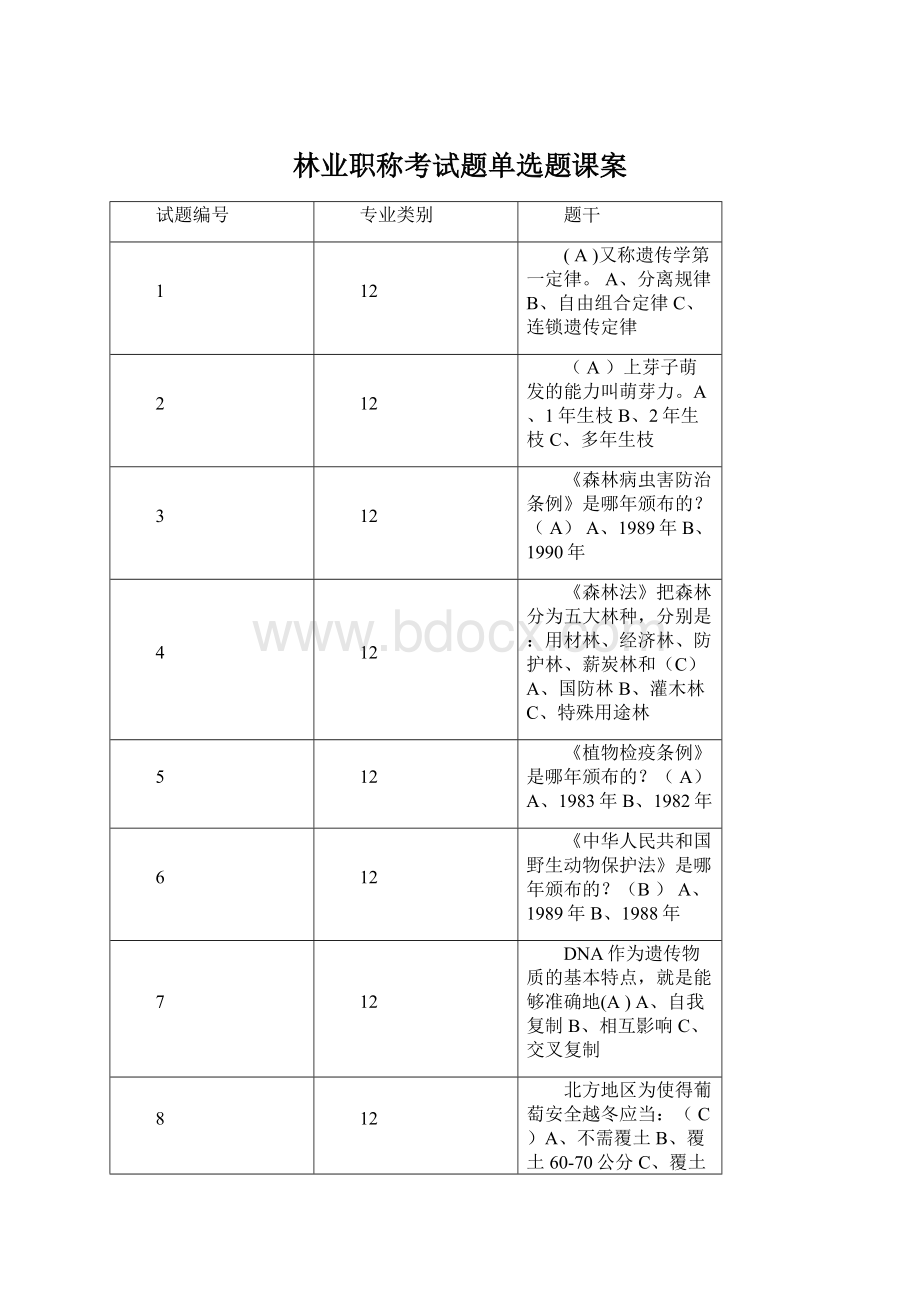 林业职称考试题单选题课案.docx_第1页