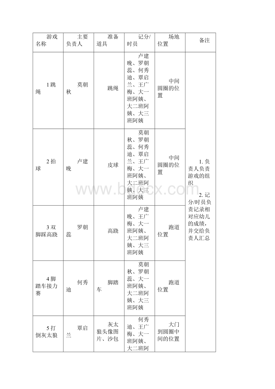 冬季运动会方案新Word文档格式.docx_第3页