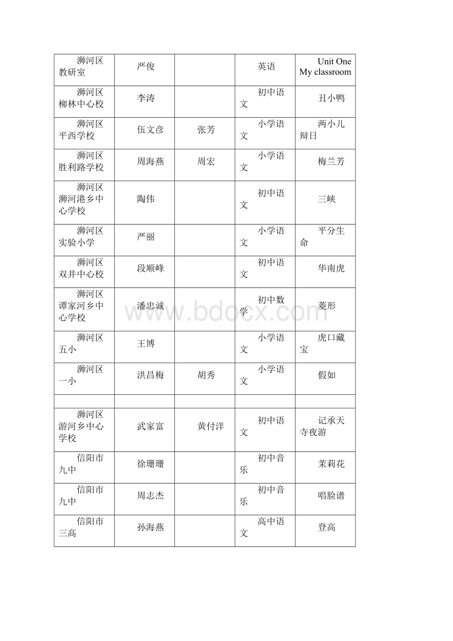 信阳市度电教优质课电教论文Word文档格式.docx_第2页