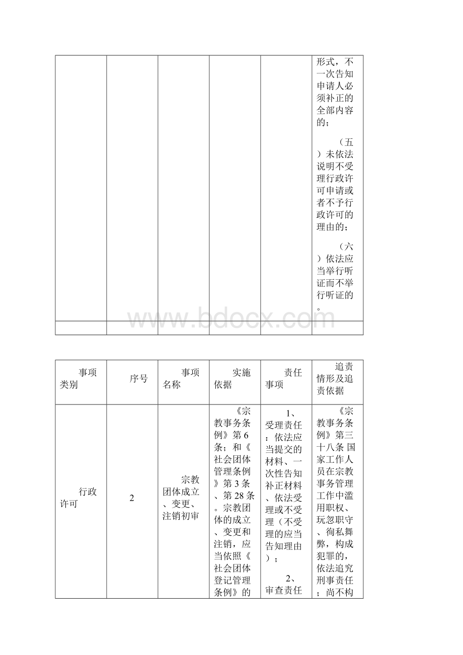 权责清单模板.docx_第3页